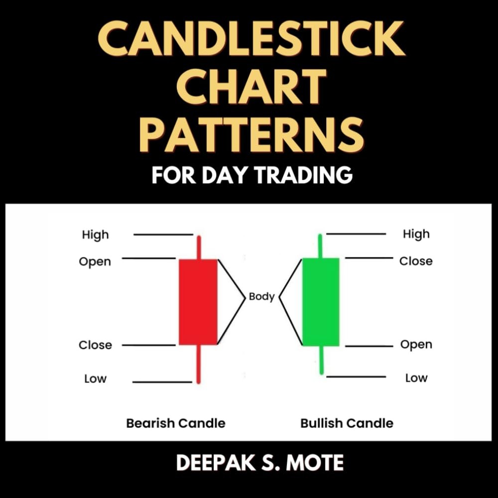 Candlestick Chart Patterns for Day Trading: Japanese Candlesticks by Mote