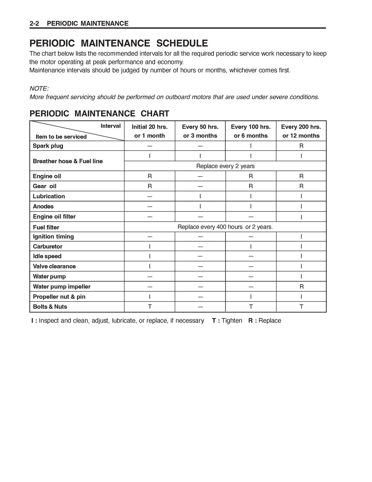 SUZUKI DF 4 5 FOUR STROKE OUTBOARD SERVICE MANUAL BOUND – TOUGH FRONT & BACK