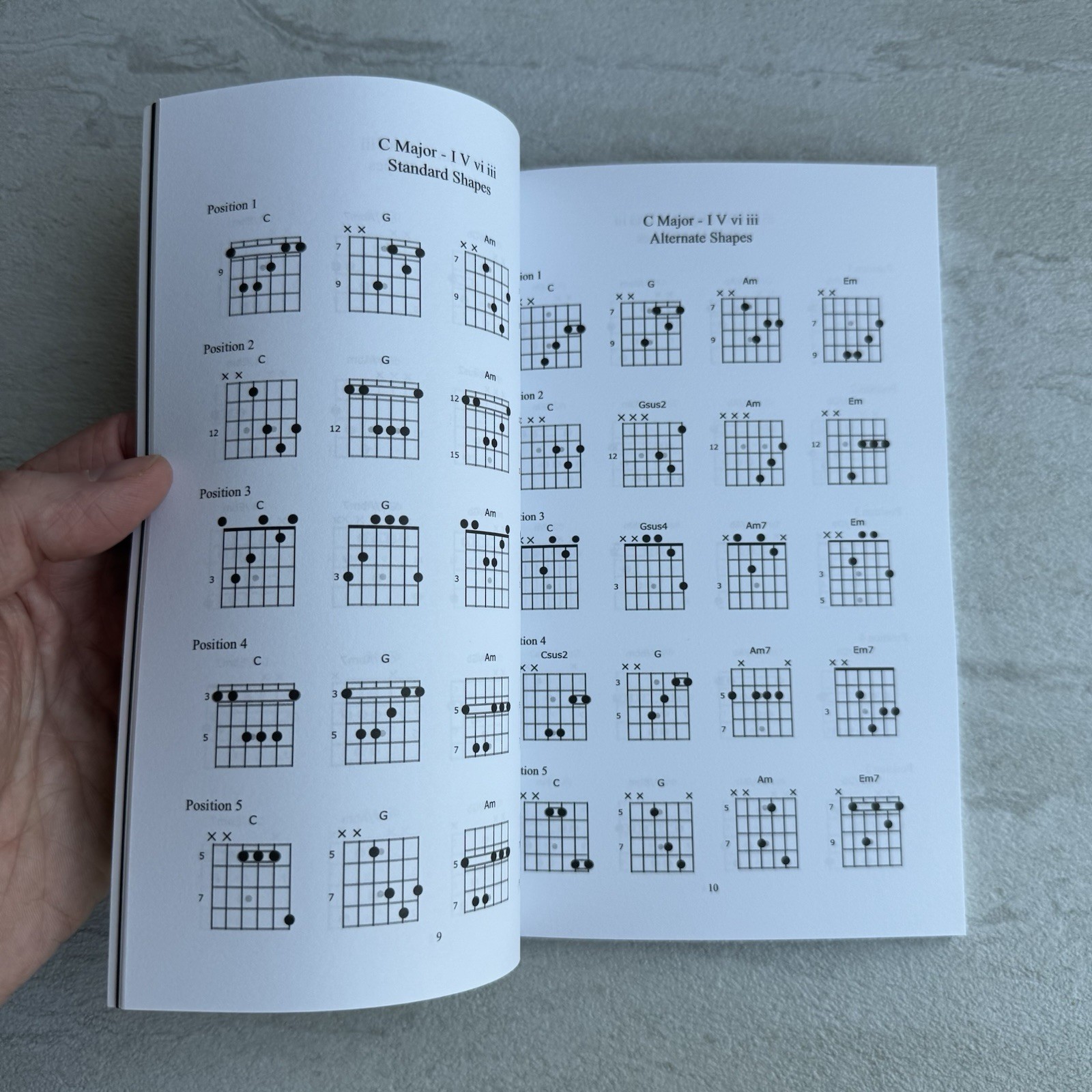 Progressions: Classics V1 V2 & V3 by Jeffrey Kunde – The Guitar Institute – PB