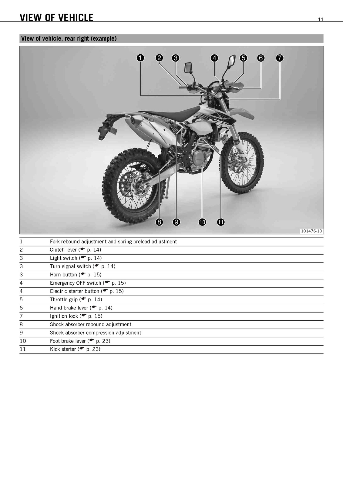 KTM 500 EXC US Motorcycle Owners Manual 2012 – STEEL WIRE BOUND – TOUGH COVERS