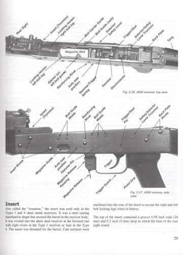 Kalashnikov Rifles Reference Guide AK-47, AK-74 incl Russian & Internationals