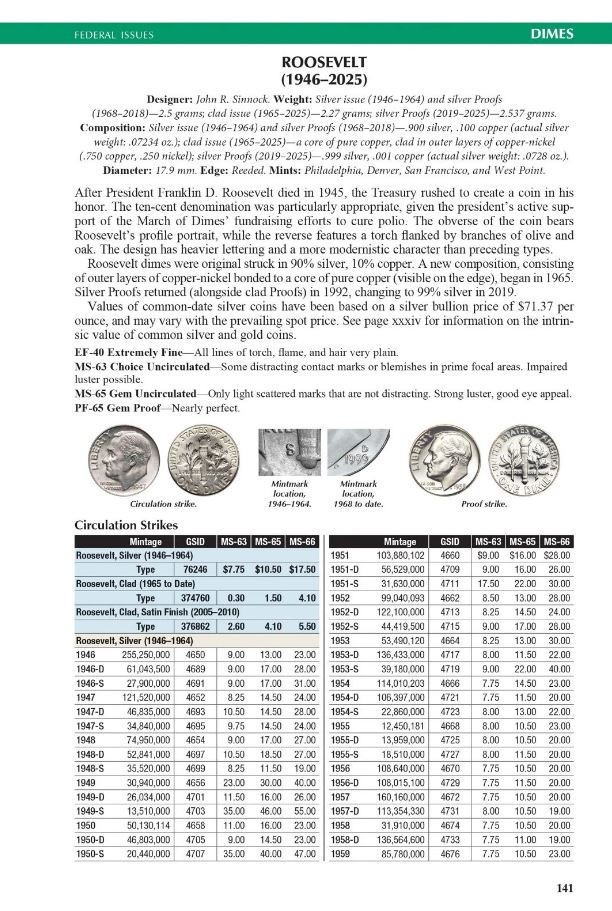 2027 SPIRAL BOUND RED BOOK 80th Edition ***IN STOCK & SHIPPING DAILY***