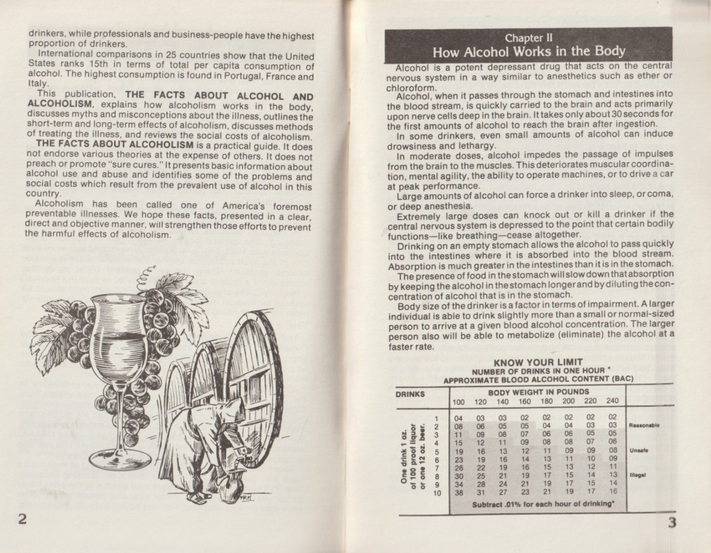 Facts about Alcohol and Alcoholism, 1983 booklet, 29 pages